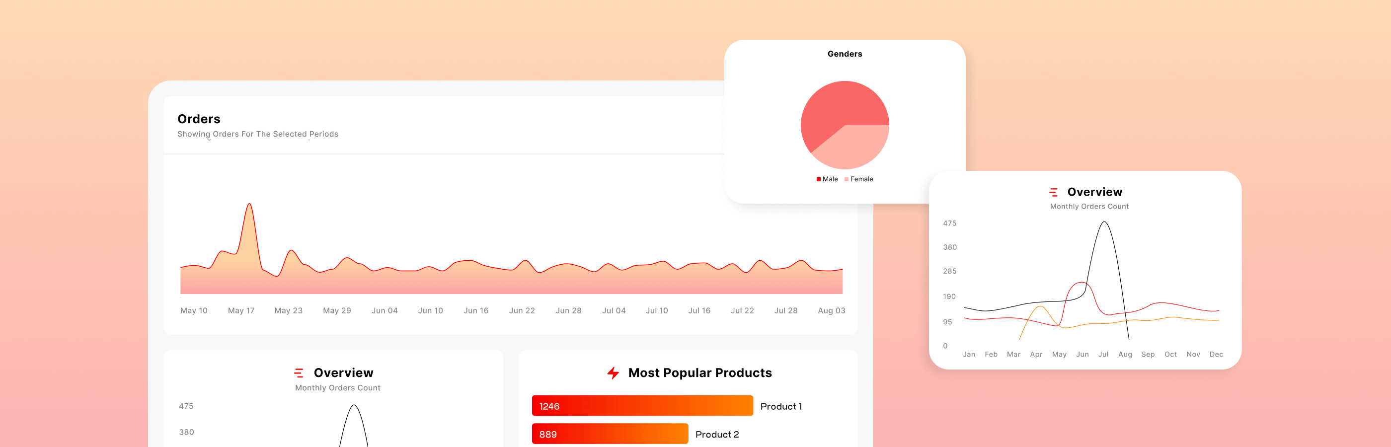 Custom Amazon Seller Dashboard by Southwave for e-commerce businesses