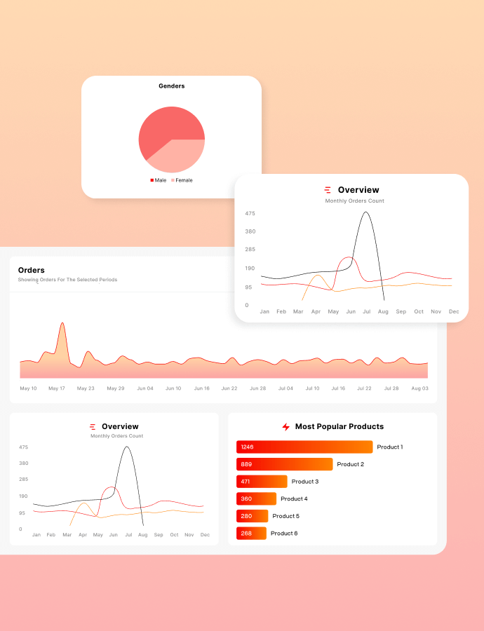 Custom Amazon Seller Dashboard by Southwave for e-commerce businesses